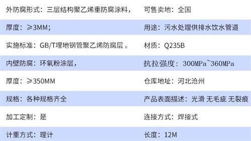 黄南加强级tpep防腐钢管批发参数指标