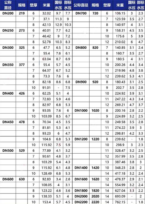 黄南tpep防腐钢管厂家规格尺寸