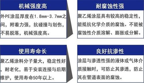 黄南加强级3pe防腐钢管性能优势